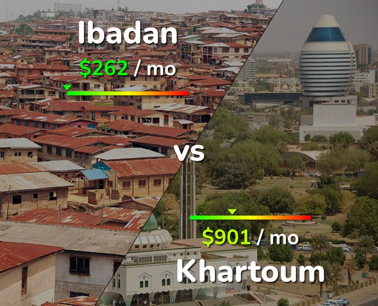 Cost of living in Ibadan vs Khartoum infographic