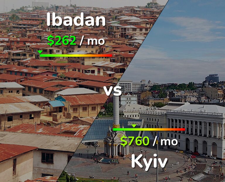 Cost of living in Ibadan vs Kyiv infographic