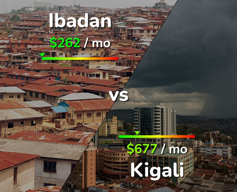 Cost of living in Ibadan vs Kigali infographic