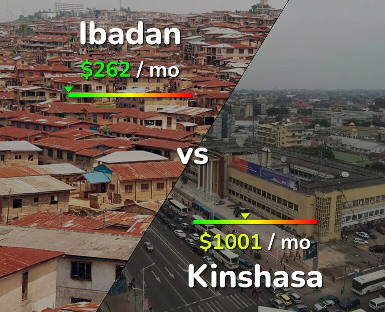 Cost of living in Ibadan vs Kinshasa infographic