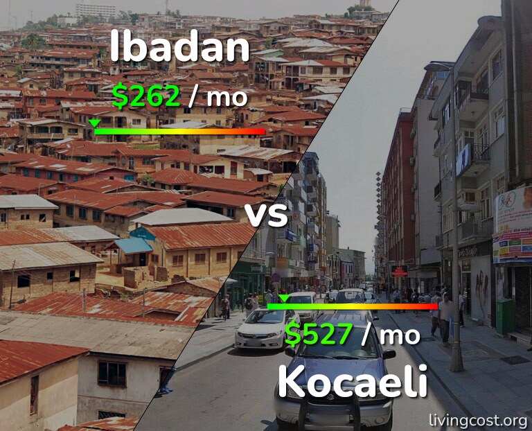 Cost of living in Ibadan vs Kocaeli infographic