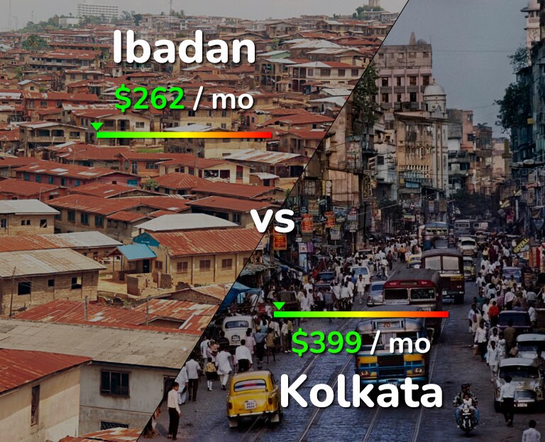 Cost of living in Ibadan vs Kolkata infographic