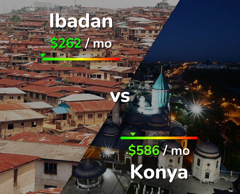 Cost of living in Ibadan vs Konya infographic