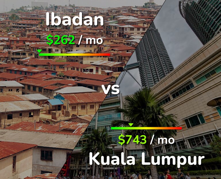 Cost of living in Ibadan vs Kuala Lumpur infographic
