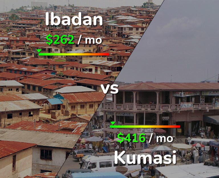 Cost of living in Ibadan vs Kumasi infographic