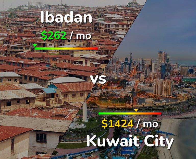Cost of living in Ibadan vs Kuwait City infographic