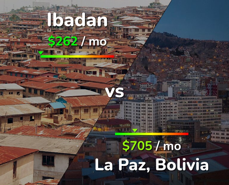 Cost of living in Ibadan vs La Paz infographic