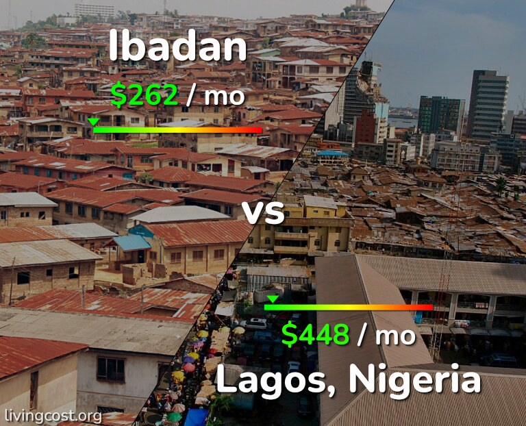 Cost of living in Ibadan vs Lagos infographic