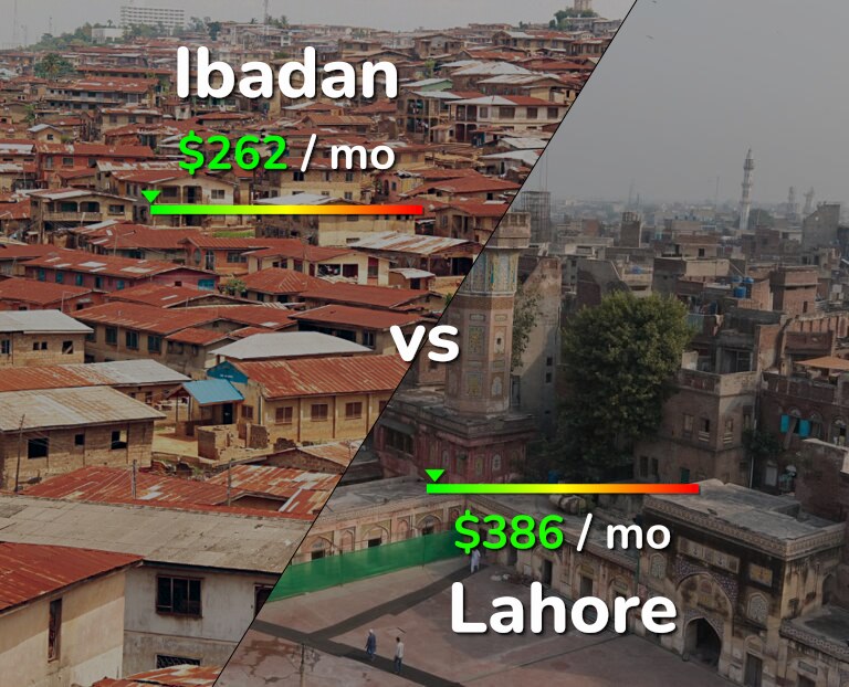 Cost of living in Ibadan vs Lahore infographic