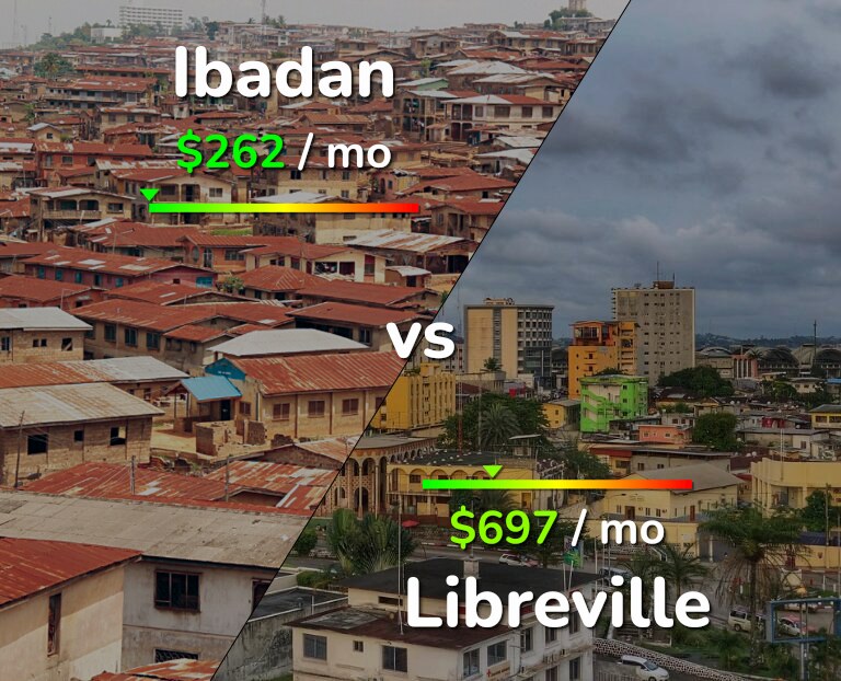 Cost of living in Ibadan vs Libreville infographic