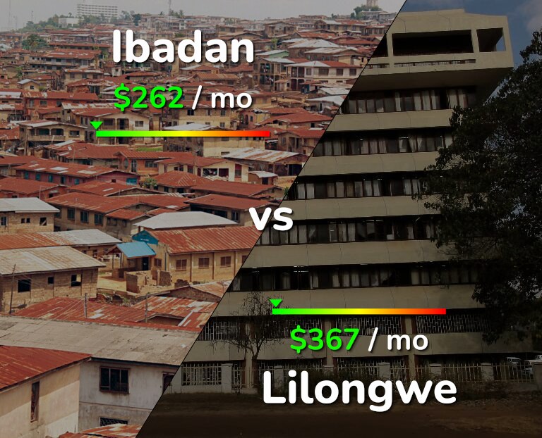 Cost of living in Ibadan vs Lilongwe infographic