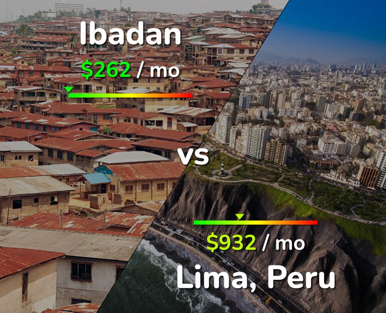 Cost of living in Ibadan vs Lima infographic