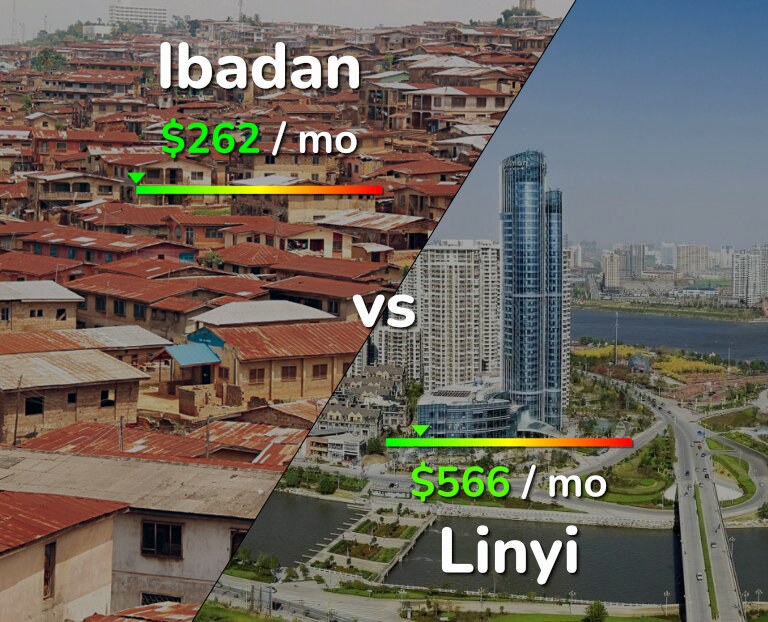 Cost of living in Ibadan vs Linyi infographic