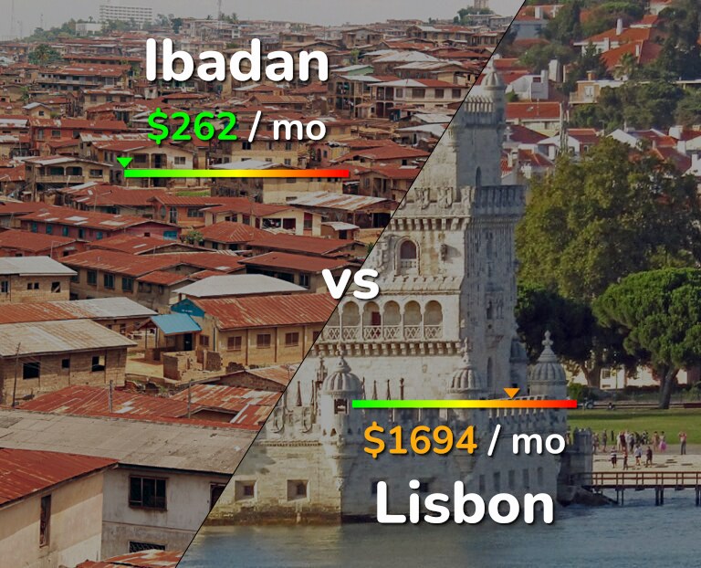 Cost of living in Ibadan vs Lisbon infographic