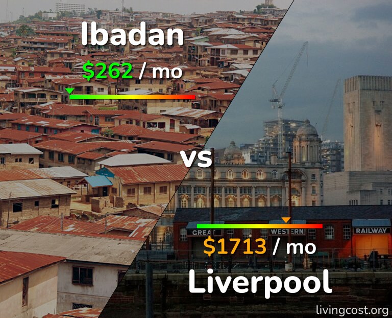 Cost of living in Ibadan vs Liverpool infographic