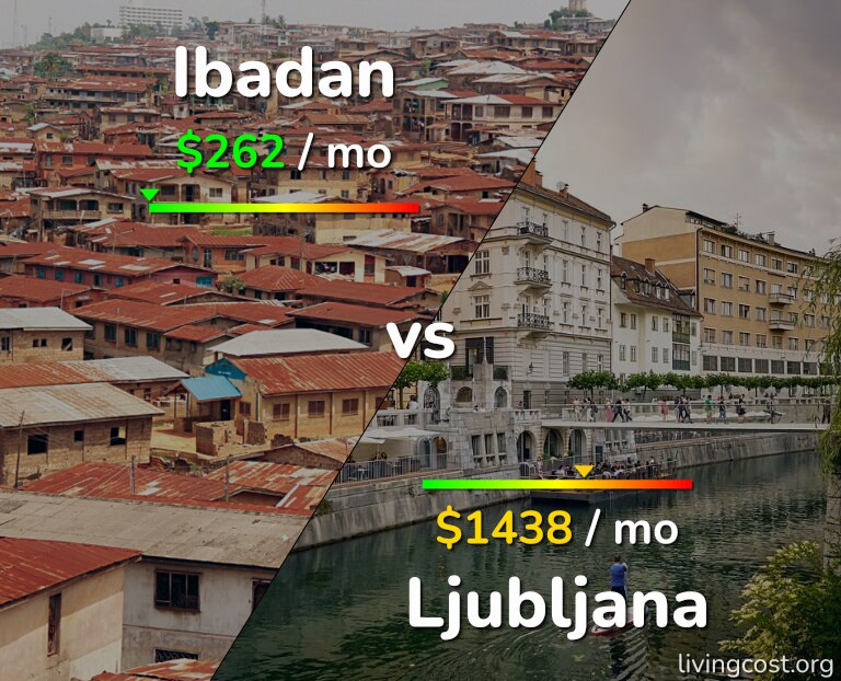 Cost of living in Ibadan vs Ljubljana infographic