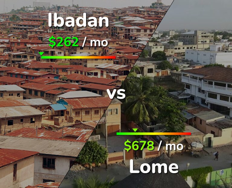 Cost of living in Ibadan vs Lome infographic