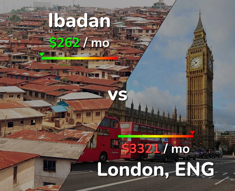 Cost of living in Ibadan vs London infographic