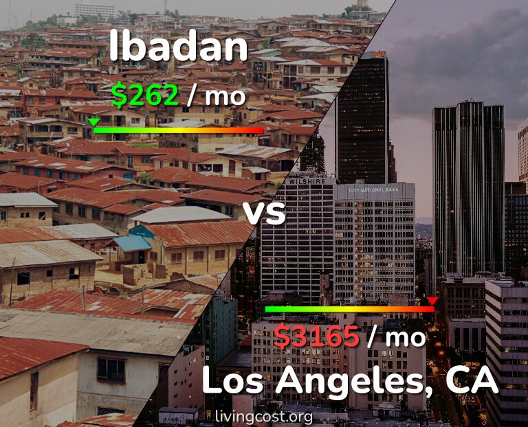 Cost of living in Ibadan vs Los Angeles infographic