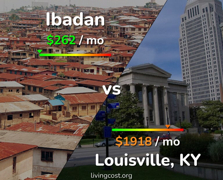 Cost of living in Ibadan vs Louisville infographic