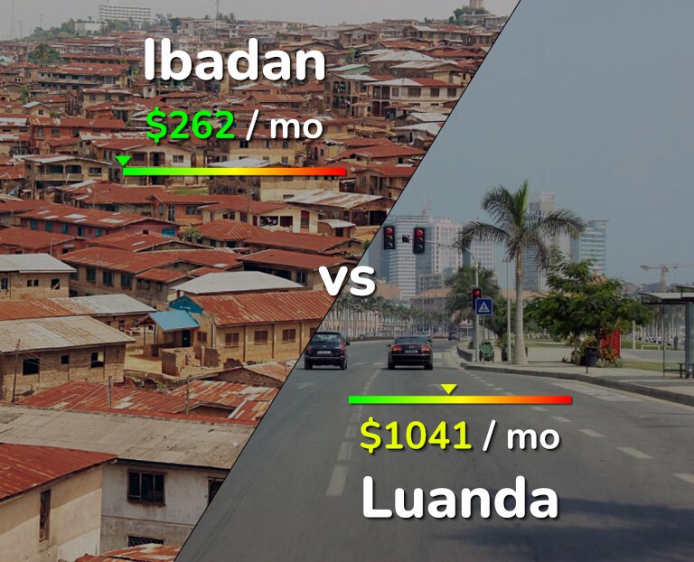 Cost of living in Ibadan vs Luanda infographic