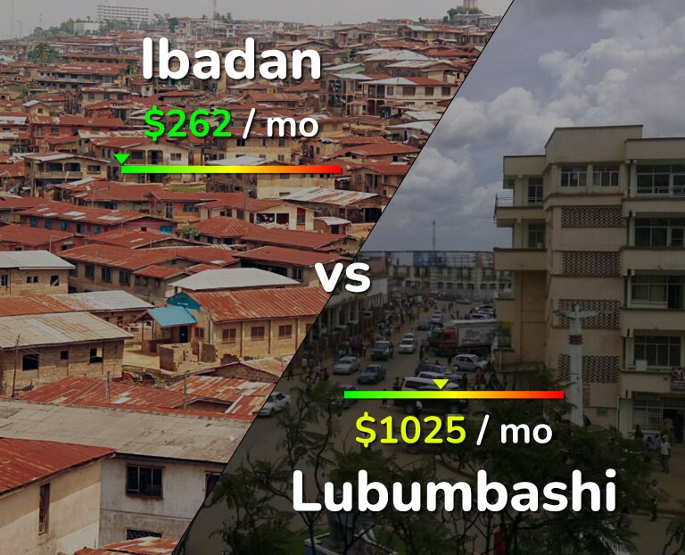 Cost of living in Ibadan vs Lubumbashi infographic