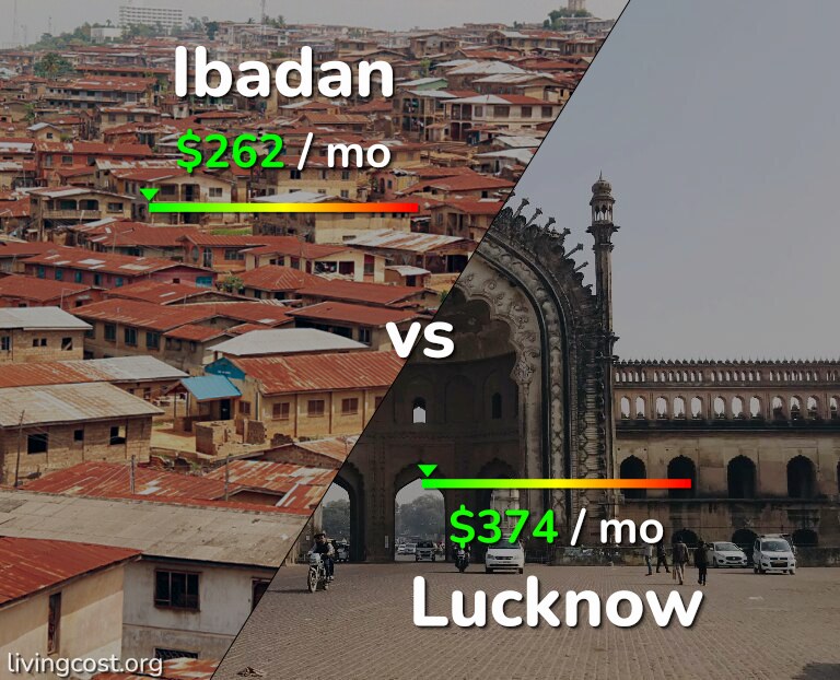 Cost of living in Ibadan vs Lucknow infographic
