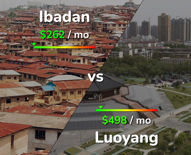 Cost of living in Ibadan vs Luoyang infographic