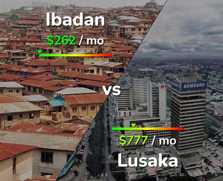 Cost of living in Ibadan vs Lusaka infographic