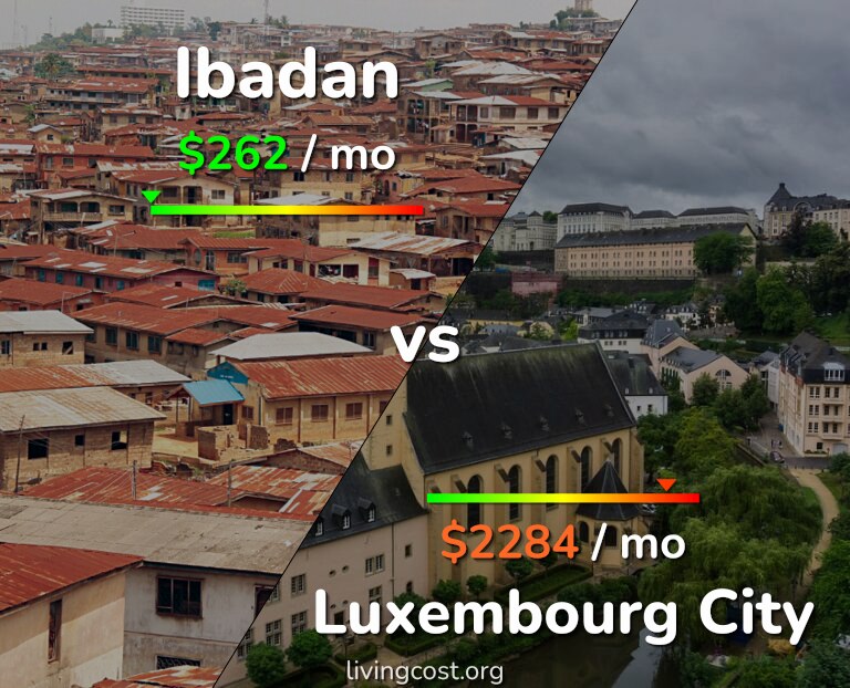 Cost of living in Ibadan vs Luxembourg City infographic