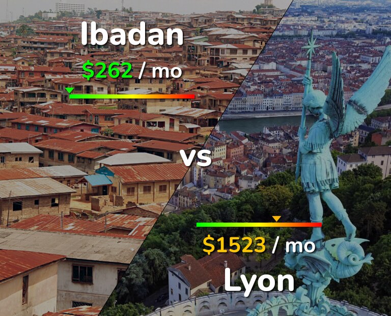 Cost of living in Ibadan vs Lyon infographic