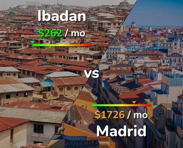 Cost of living in Ibadan vs Madrid infographic
