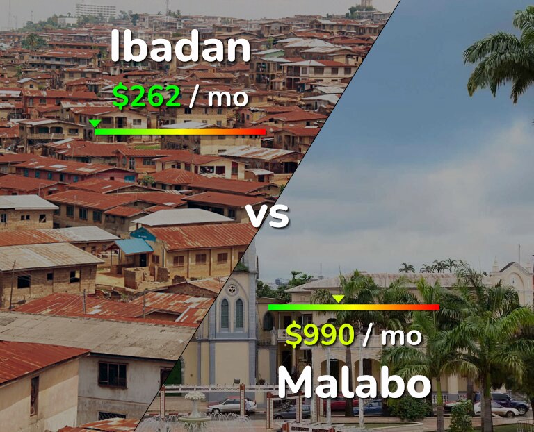 Cost of living in Ibadan vs Malabo infographic