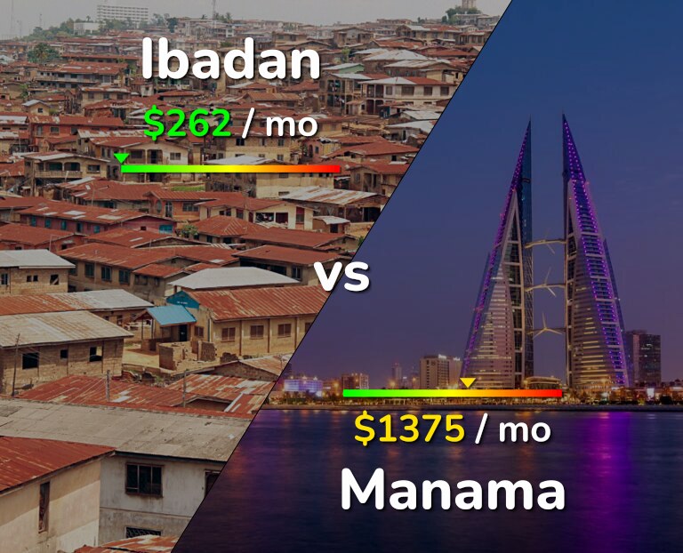 Cost of living in Ibadan vs Manama infographic
