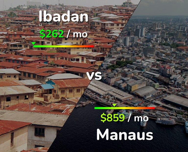 Cost of living in Ibadan vs Manaus infographic