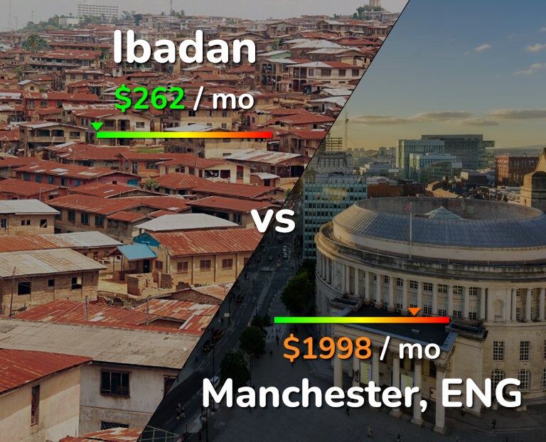 Cost of living in Ibadan vs Manchester infographic
