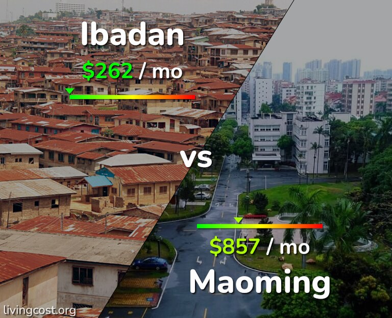 Cost of living in Ibadan vs Maoming infographic