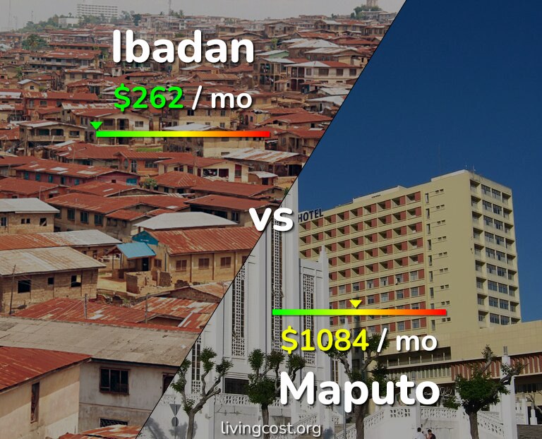 Cost of living in Ibadan vs Maputo infographic