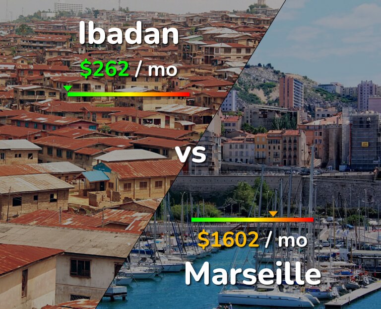 Cost of living in Ibadan vs Marseille infographic