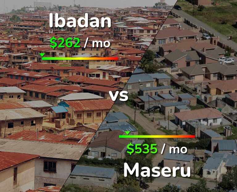 Cost of living in Ibadan vs Maseru infographic