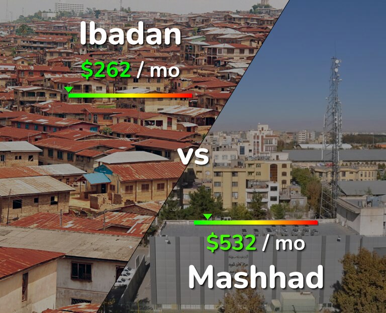 Cost of living in Ibadan vs Mashhad infographic