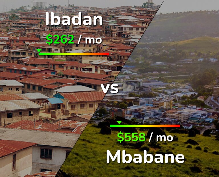 Cost of living in Ibadan vs Mbabane infographic