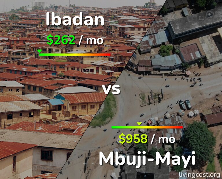 Cost of living in Ibadan vs Mbuji-Mayi infographic