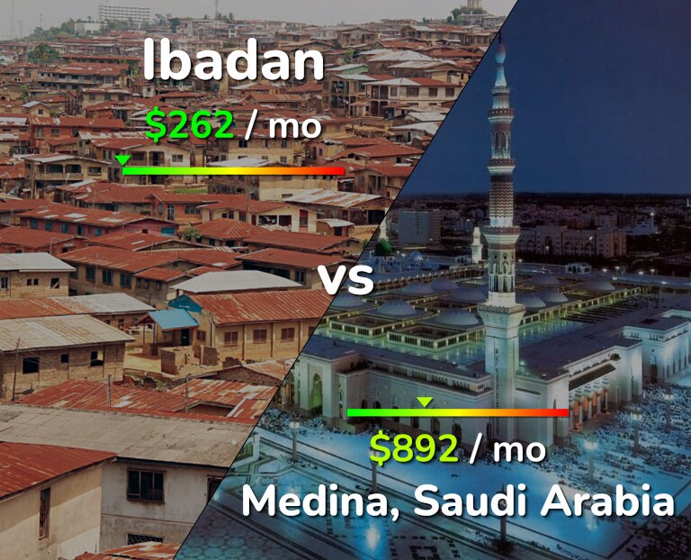 Cost of living in Ibadan vs Medina infographic