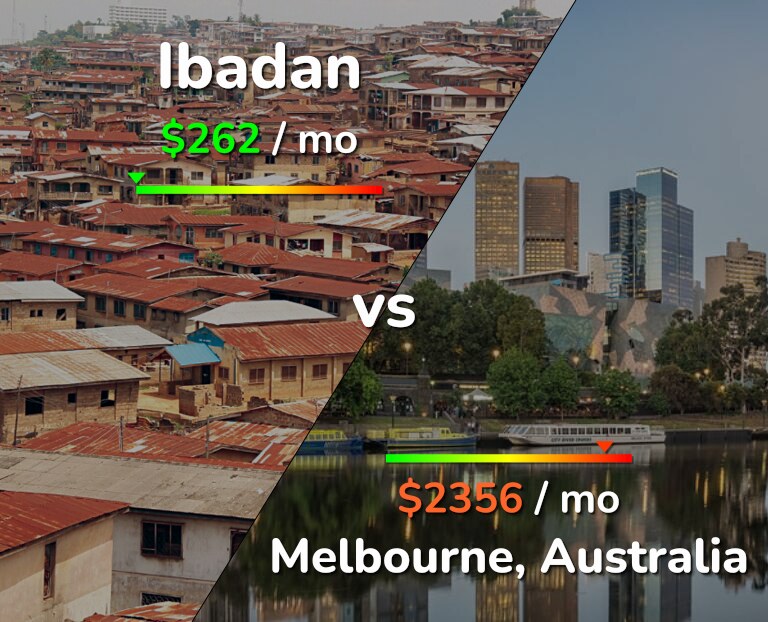 Cost of living in Ibadan vs Melbourne infographic