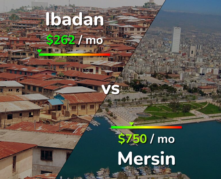 Cost of living in Ibadan vs Mersin infographic