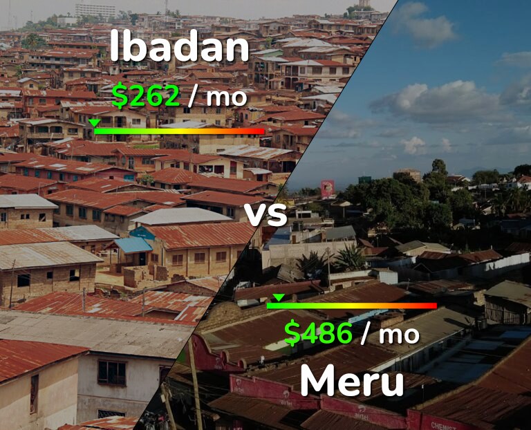 Cost of living in Ibadan vs Meru infographic