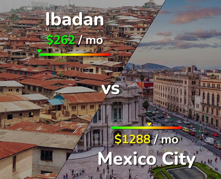 Cost of living in Ibadan vs Mexico City infographic