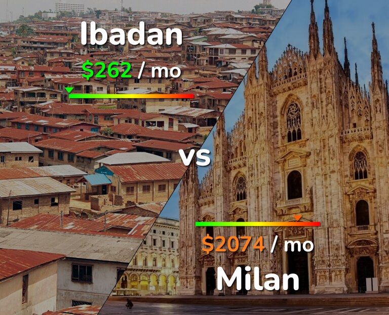 Cost of living in Ibadan vs Milan infographic