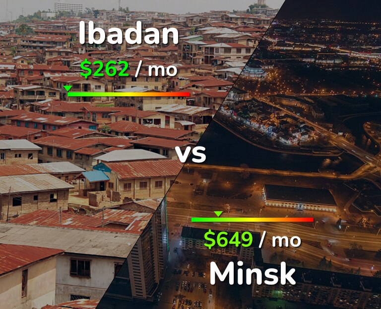 Cost of living in Ibadan vs Minsk infographic